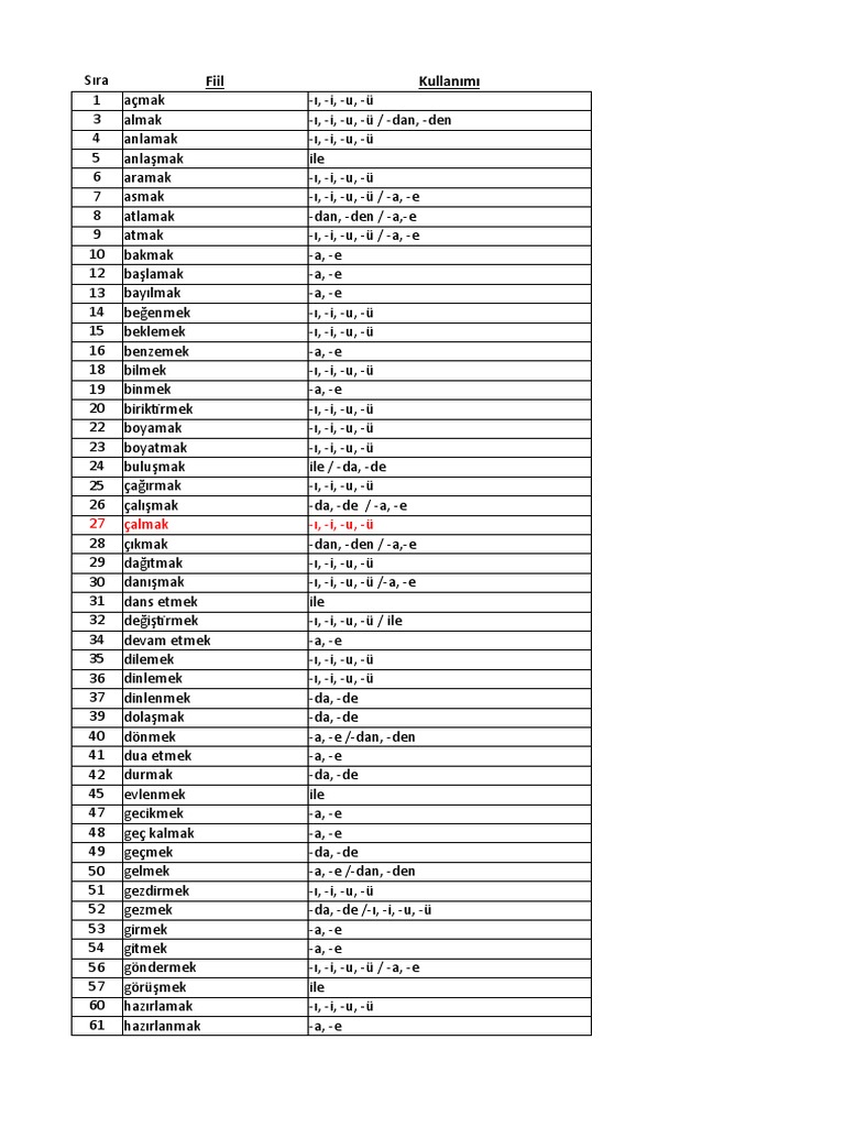 fiil-listesi-a1-a2-b1-b2-c1-pdf