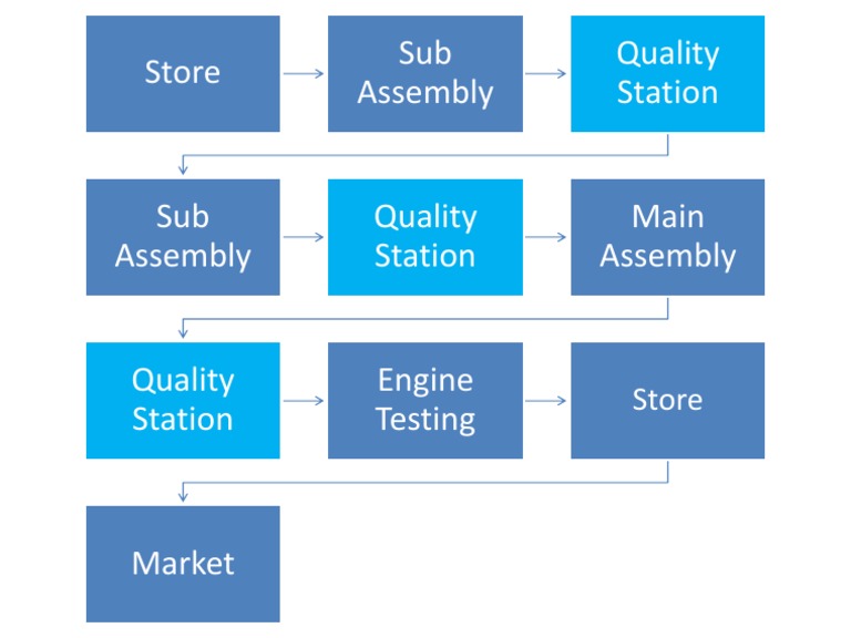 Flow Line | PDF | Technology & Engineering