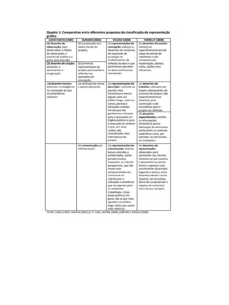 Tipos de Desenho Classificação Tese | PDF