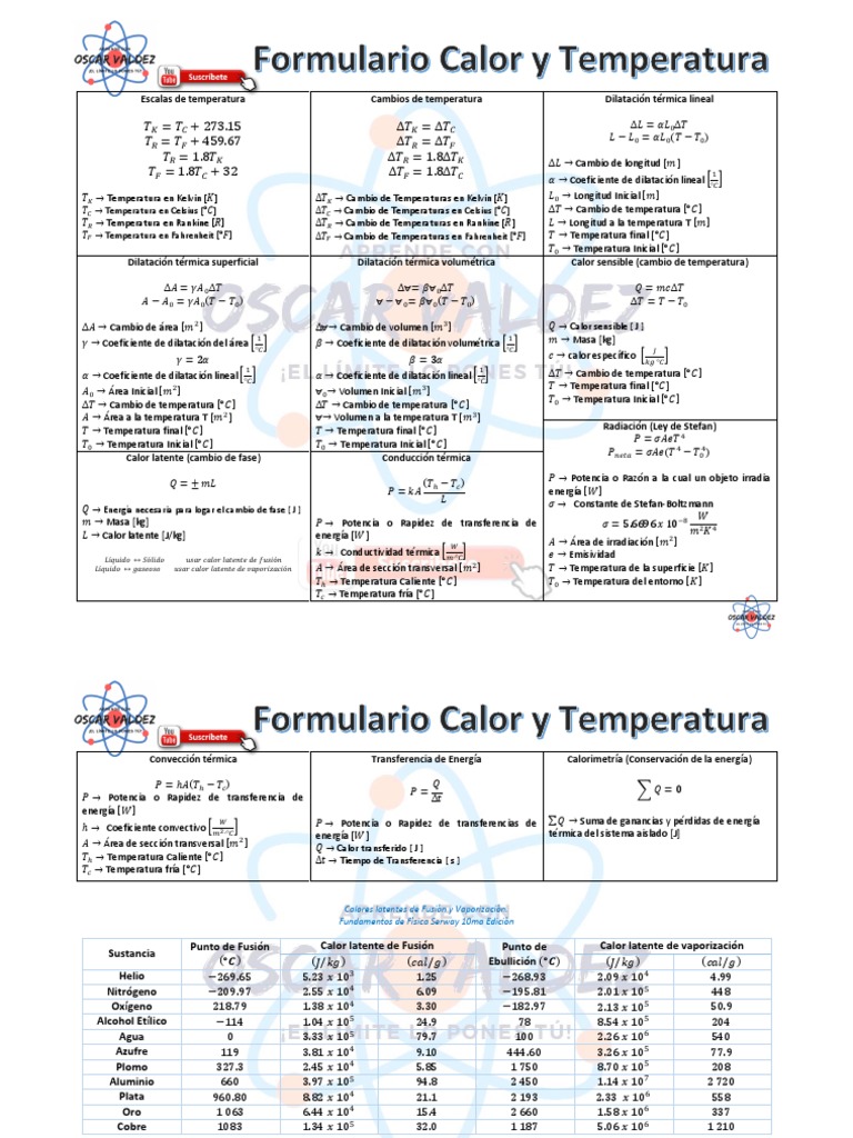 Formulario Calor y Temperatura | Descargar gratis PDF | Temperatura