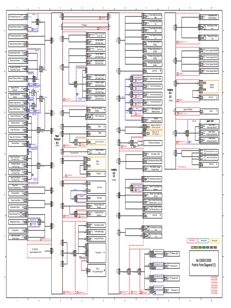 Development Unit Components Overview | PDF