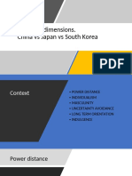 Hofstede Presentation