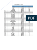 Daftar Menu Warteg