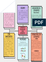 Mapa Conceptual - CONJUNTOS Y RELEACIONES ENTRE CONJUNTOS