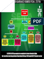 Mapa Conceptual Sobre Software y Servicios de Internet