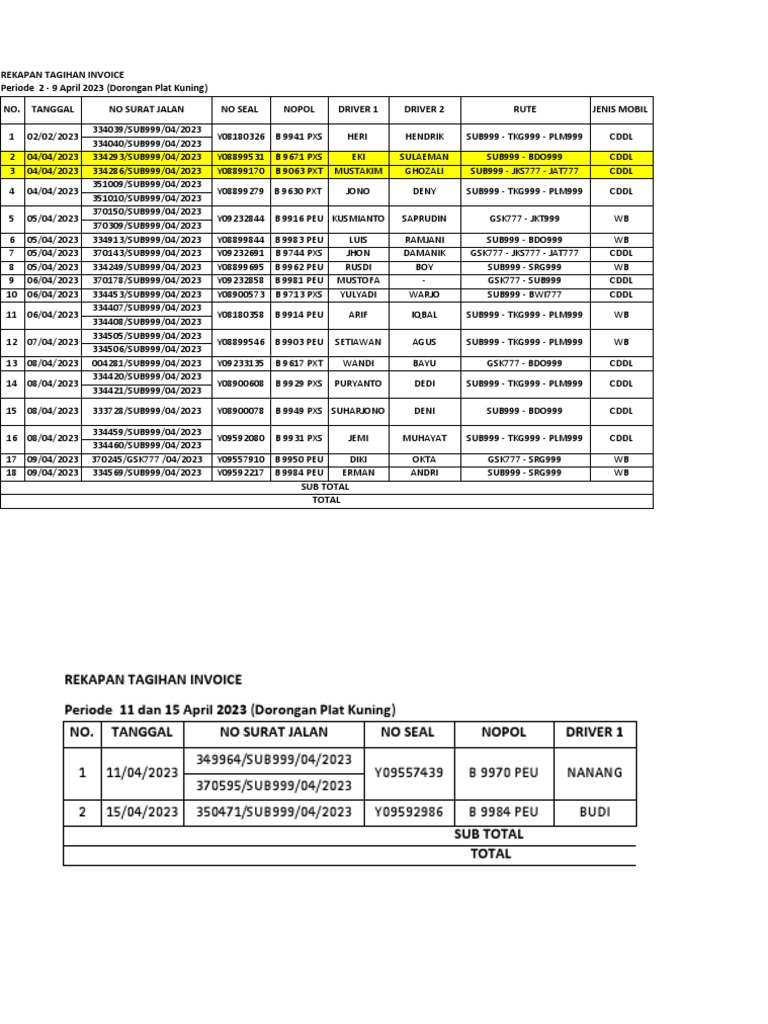 Invoice Summary for April 2023 | PDF