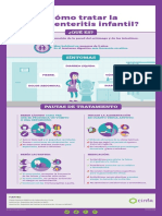 Infografico Gastroenteritis Infantil Cinfasalud