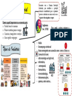 A Atividade Industrial, Tipo de Indústrias