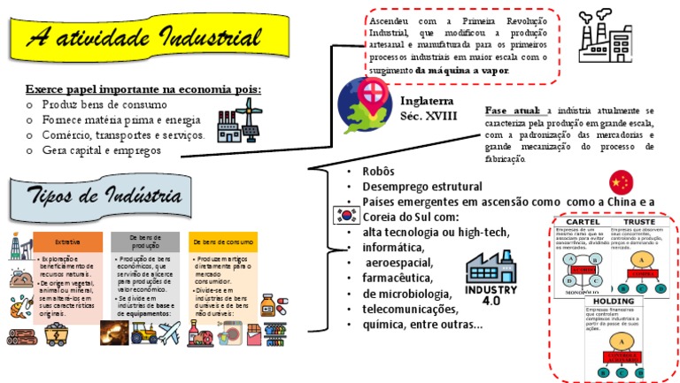 Tipos de Indústria e sua Importância | PDF | Economia | Economias