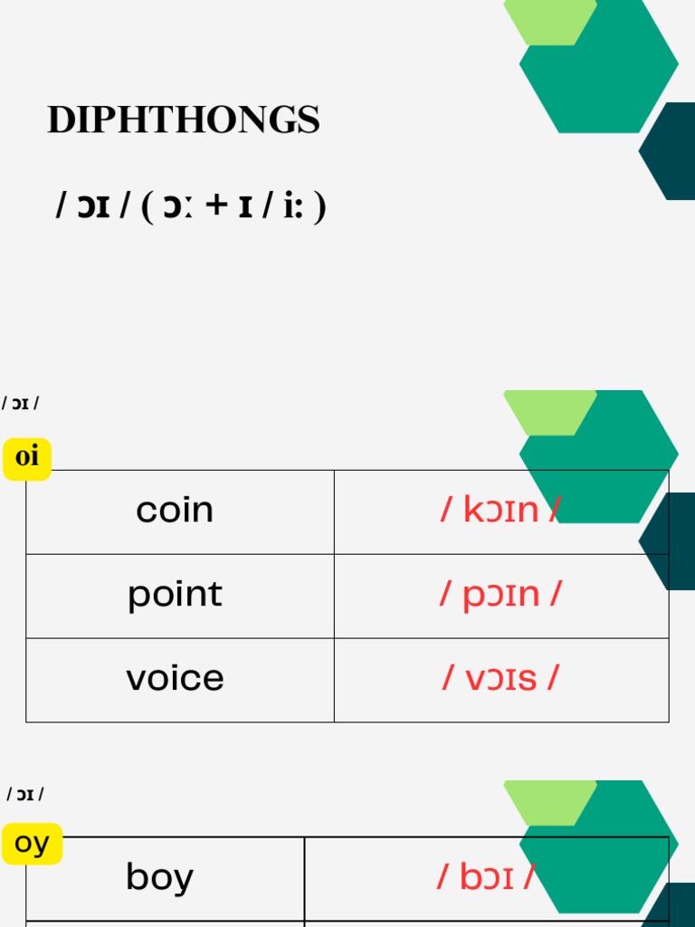 /ɔɪ/ Diphthong and Practice Words | PDF