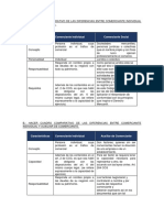 Diferencia Entre Comerciante Individual y Comerciante Social