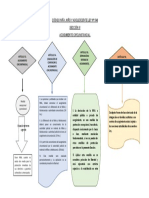 Mapa Conceptual Familia