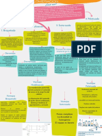 Professional Multicolor Concept Map Graphic