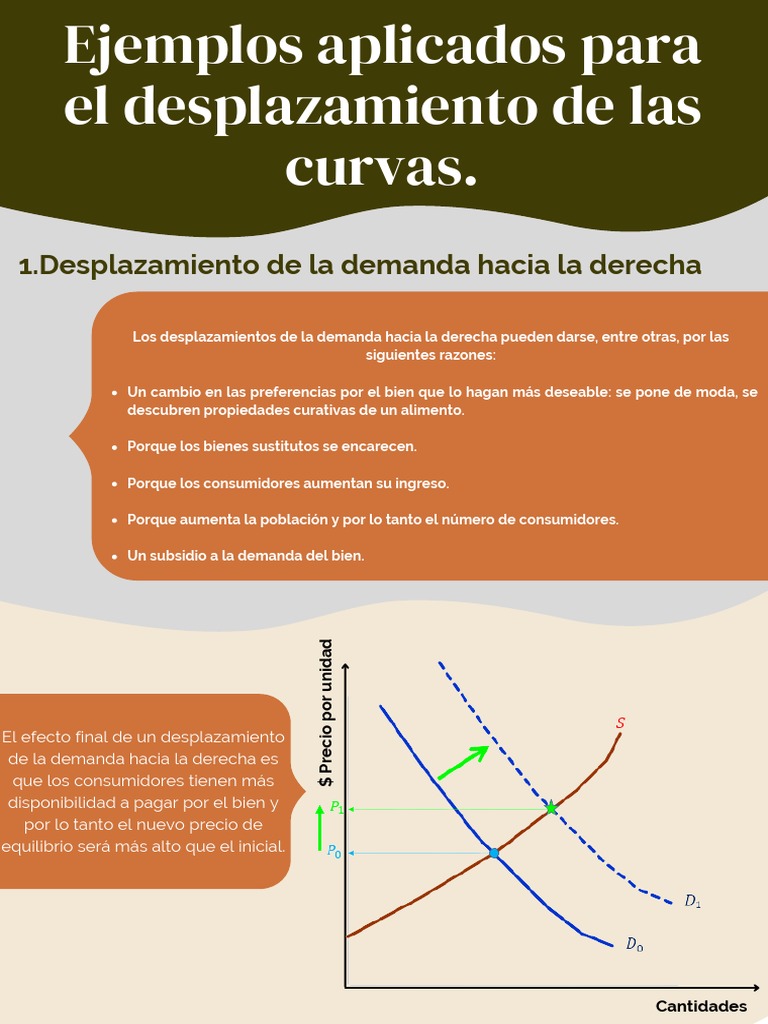 Desplazamientos de oferta y demanda | PDF | Oferta (economía) | Precios