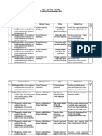 KISI-KISI PAS IPA Kls 7 GENAP 2022-2023