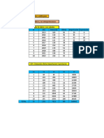 Tabla de Datos Oscar