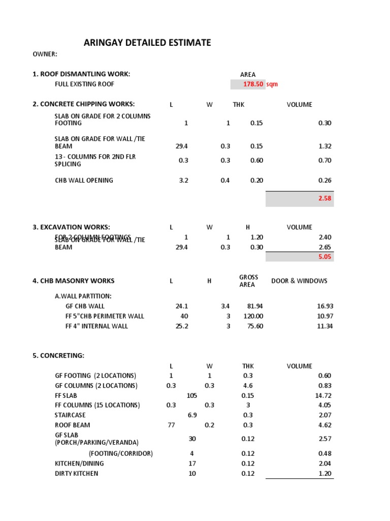 Detailed Construction Estimate for Bungalow | PDF | Door | Paint