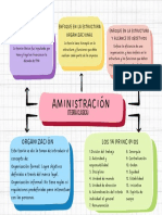 Mapa Conceptual - Teoría Clásica de La Administración