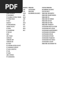 Report Monitoring Stock FOC CIANJUR (Update 17 April 2023) - Update Weris 18 Apr 23