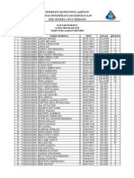 Daftar Peserta Us Tp. 2022-2023