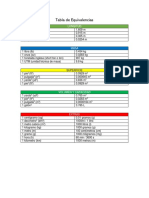 Tabla de Equivalencias - TODOSLOSQUEAPRECIO