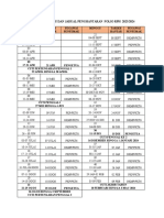 Rujukan Minggu Dan Jadual Penghantaran Folio RPH 2023&2024