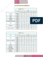 法考年代近5年分值表