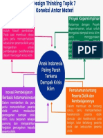 Siska Fitri Purbayani - 2022084373 - Koneksi Antar Materi - Topik 7