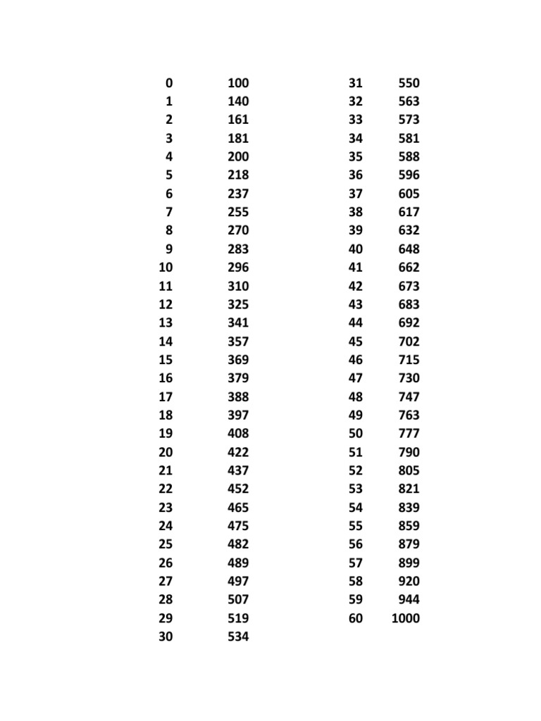 Tableau des Scores PAES | PDF