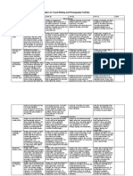 Rubric For 3A