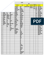 Daftar Nama Undangan Cetak