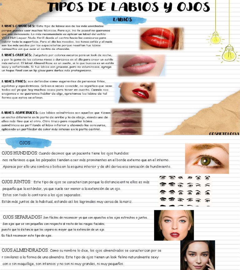 Tipos de Ojos: Almendrados, Hundidos y Juntos | PDF