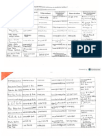 Datos (Estudiantes 4to Año)