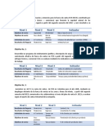 Objetivos FEM e Indicadores