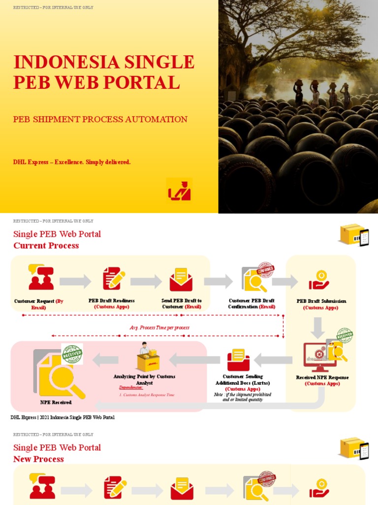 Indonesia Single PEB Web Portal Guide | PDF | World Wide Web | Internet ...