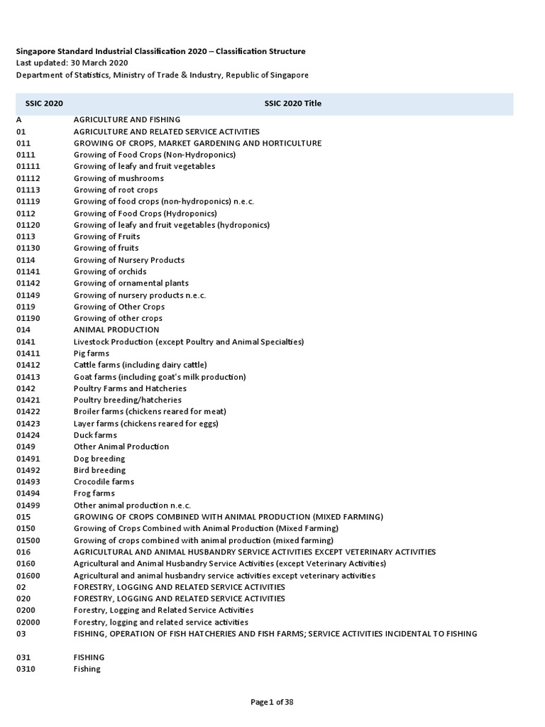 SSIC 2020 Classification Overview | PDF | Alcoholic Beverages | Home ...