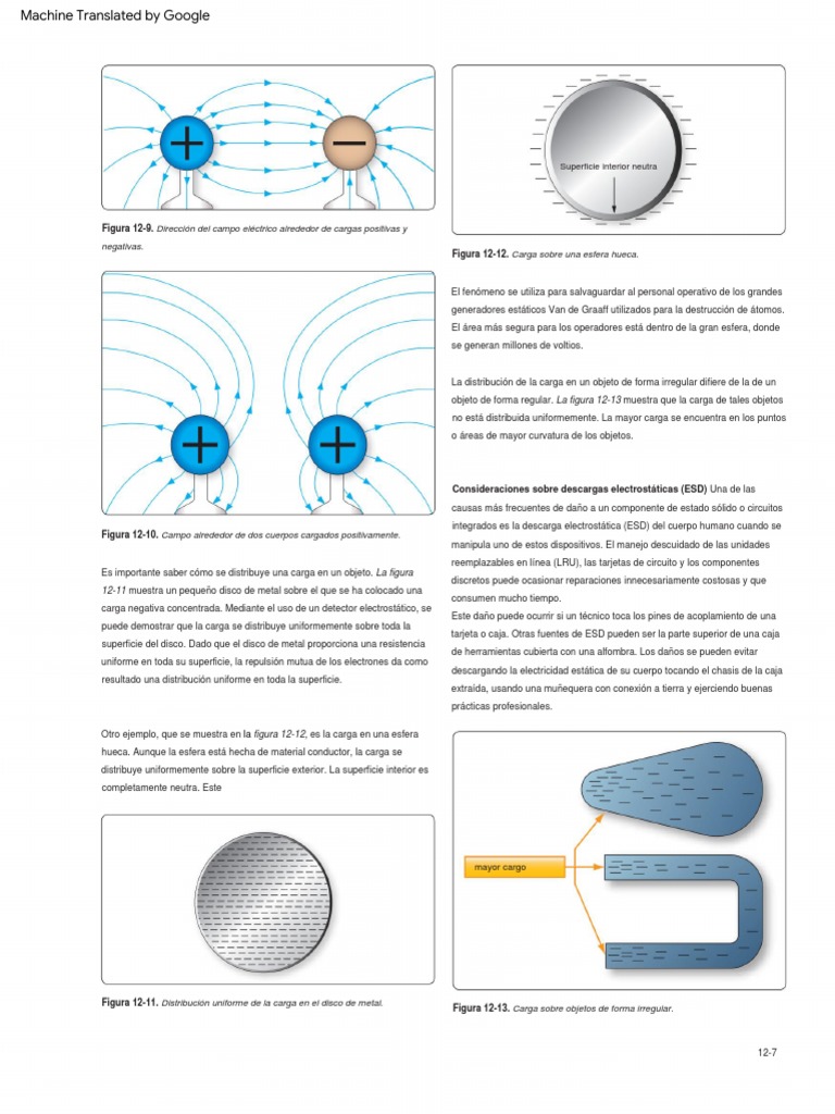 Amt General Handbook463 PDF Electrostática Descarga electrostática
