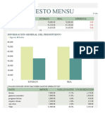 Presupuesto Mensual de La Compañía1