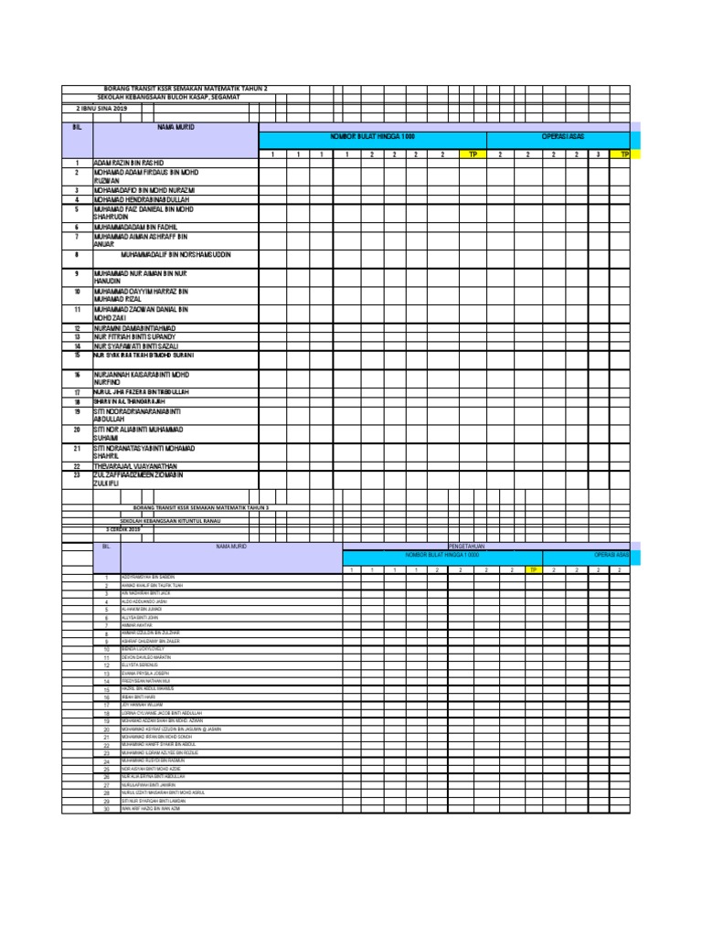 Rekod Transit PBD Matematik Tahun 3 2023 | PDF