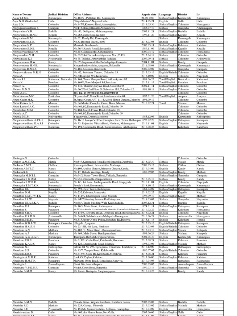 Name of Notary Judical Division Office Address Appoin Date Language