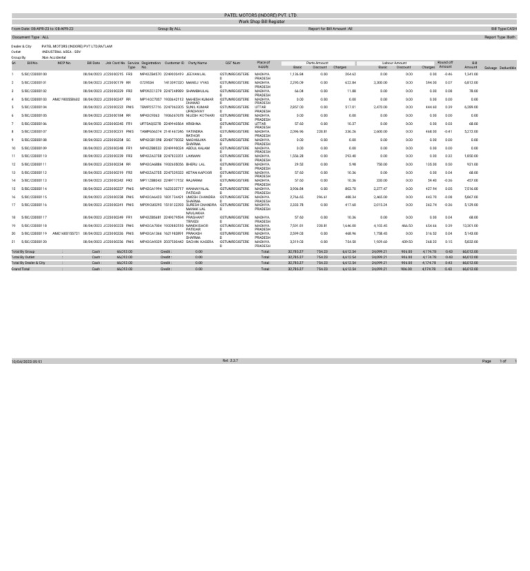 Patel Motors (Indore) Pvt. Ltd. Work Shop Bill Register | PDF