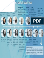 Historia de La Bioquímica