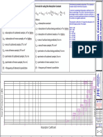 Absorption Coefficient Constant