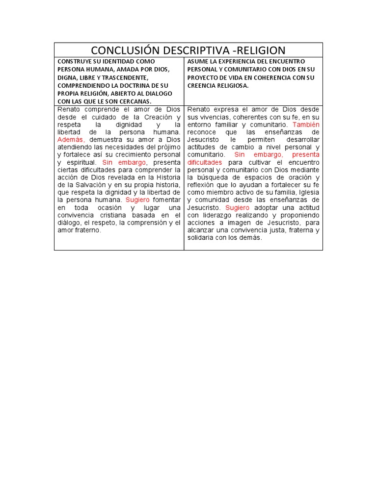 Conclusión Descriptiva - Religión | PDF
