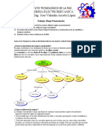 Conceptos de Mapas de Presentacion