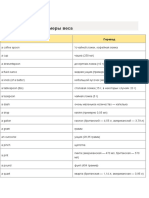 Recipes Vocabulary