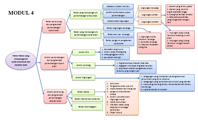 Modul 4 | PDF