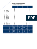 Data Perceraian Kab Semarang