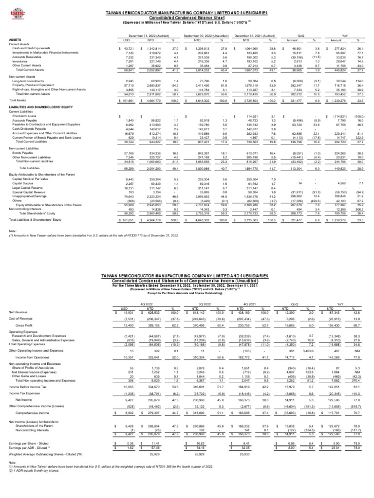 Taiwan Semiconductor Manufacturing Company Limited and Subsidiaries Consolidated Condensed