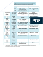 Guia Alimentaria Paciente Portador de Ileostomia Grupo N°1